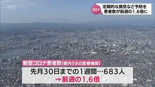 新型コロナ　宮崎県内の感染者数が前週の1.6倍と急増　15歳未満が全体の3割占める